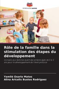 Rôle de la famille dans la stimulation des étapes du développement