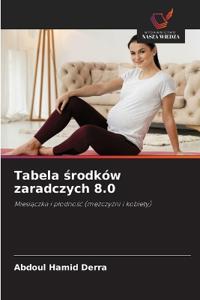 Tabela srodków zaradczych 8.0