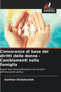 Conoscenza di base dei diritti delle donne - Cambiamenti nella famiglia