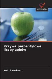 Krzywe percentylowe liczby z¿bów