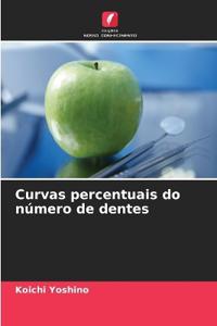 Curvas percentuais do número de dentes