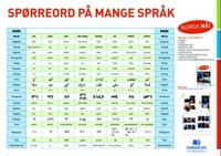 Plakat (Norsk nå! & Godt Sagt Alfa). Alfabetet og spørreord
