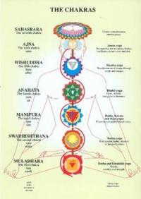Chakras -- A4