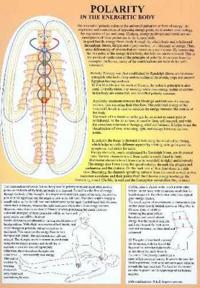 Polarity in the Energetic Body -- A4