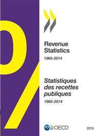 Revenue statistics