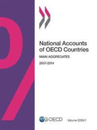National accounts of OECD countries