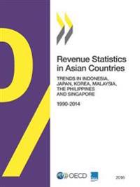 Revenue statistics in Asian countries