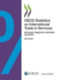 OECD statistics on international trade in services