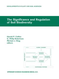 Significance and Regulation of Soil Biodiversity
