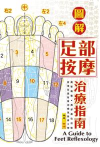 Schematic Demonstration of Guide to Foot Massage Treatment