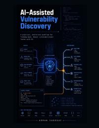AI-Assisted Vulnerability Discovery