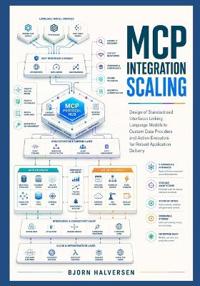 MCP Integration Scaling