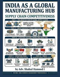 India as a Global Manufacturing Hub