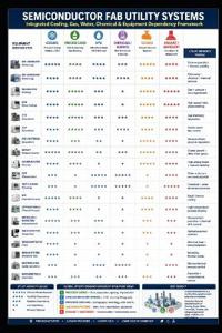 Semiconductor Fab Utility Systems