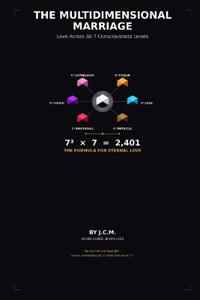The Multidimensional Marriage