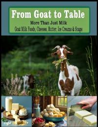 From Goat to Table More Than Just Milk Recipes For
