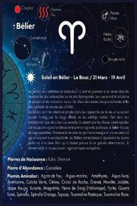 Soleil en Bélier
