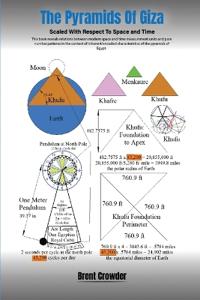 The Pyramids Of Giza