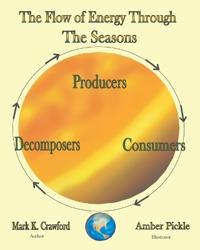 Bokomslag för "The Flow of Energy Through the Seasons"