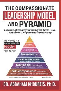 The Compassionate Leadership Model and Pyramid
