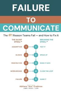 Failure to Communicate